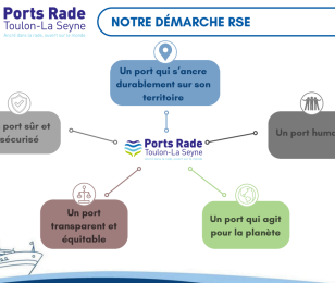 Rapport rse 2025