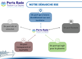 Rapport rse 2025